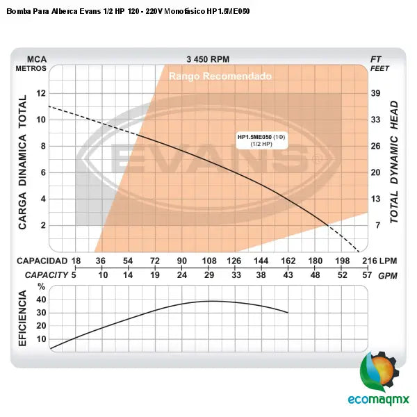 Bomba Para Alberca Evans 1/2 HP 120 - 220V Monofásico