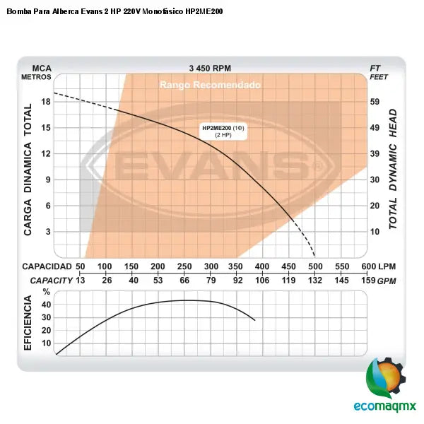 Bomba Para Alberca Evans 2 HP 220V Monofásico HP2ME200