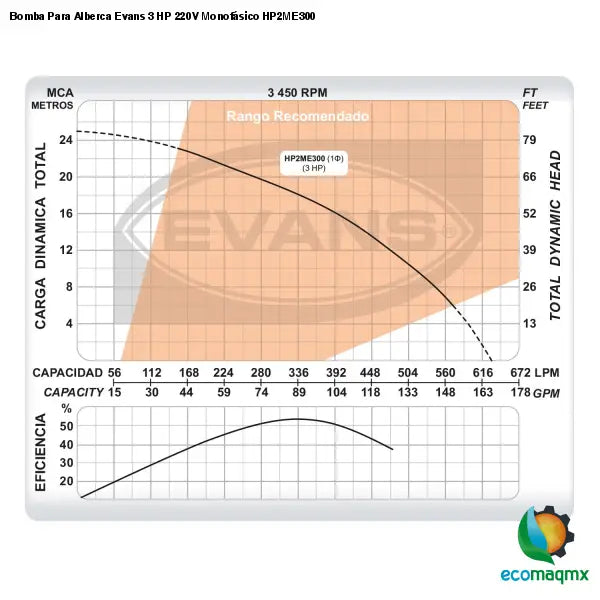 Bomba Para Alberca Evans 3 HP 220V Monofásico HP2ME300
