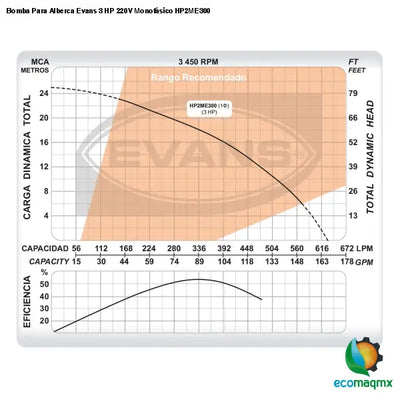 Bomba Para Alberca Evans 3 HP 220V Monofásico HP2ME300