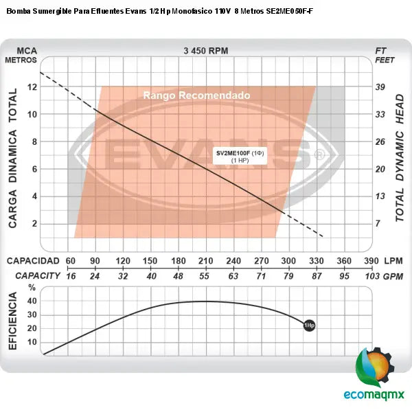 Bomba Sumergible Para Efluentes Evans 1/2 Hp Monofasico 110V