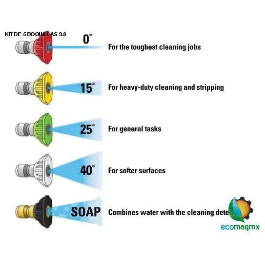 KIT DE 5 BOQUILLAS 3.0