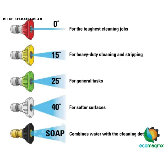 KIT DE 5 BOQUILLAS 4.0