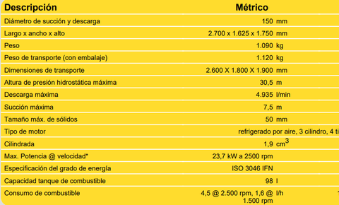 Motobomba Centrifuga Tragasolidos 6X6 Pulgadas Wacker Neuson