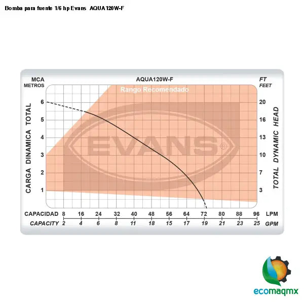 Bomba para fuente 1/6 hp Evans AQUA120W-F