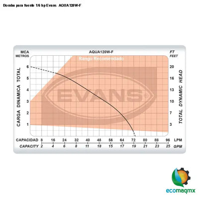 Bomba para fuente 1/6 hp Evans AQUA120W-F