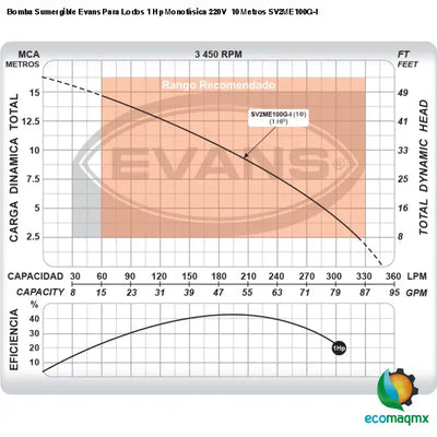 Bomba Sumergible Evans Para Lodos 1 Hp Monofásica 220V 10