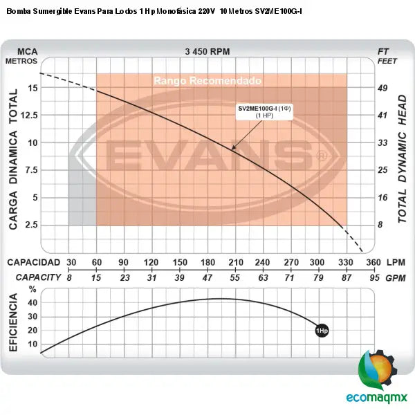 Bomba Sumergible Evans Para Lodos 1 Hp Monofásica 220V 10