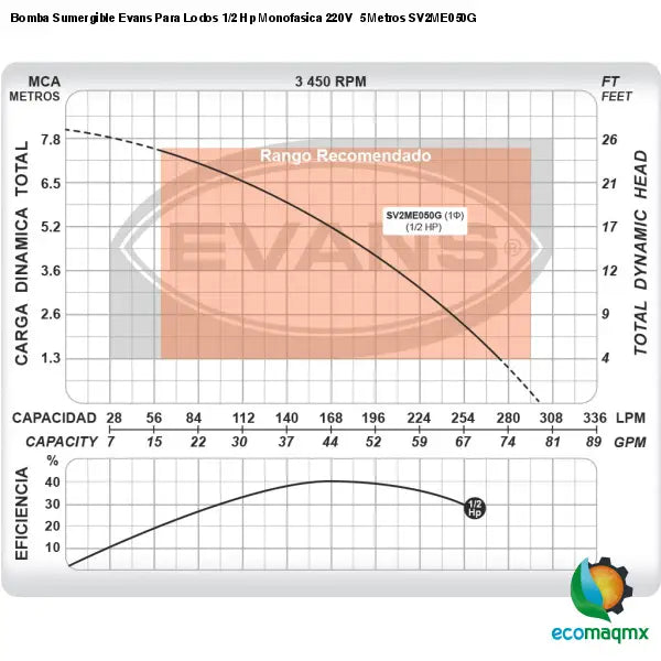 Bomba Sumergible Evans Para Lodos 1/2 Hp Monofasica 220V 5