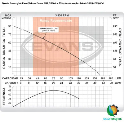 Bomba Sumergible Para Cisterna Evans 2 HP Trifásica 55