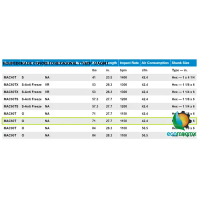 ROMPEDORA DE CONCRETO HEXAGONAL 11/4X6 MAC60T