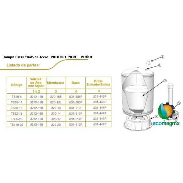 Tanque Presurizado en Acero PROFORT 19Gal Vertical