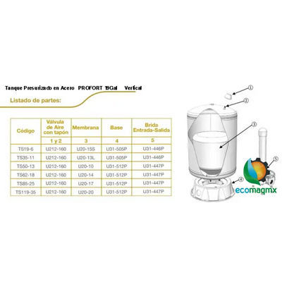 Tanque Presurizado en Acero PROFORT 19Gal Vertical