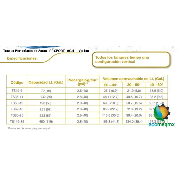 Tanque Presurizado en Acero PROFORT 19Gal Vertical