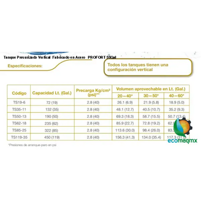 Tanque Presurizado Vertical Fabricado en Acero PROFORT 35Gal