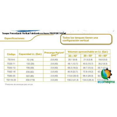 Tanque Presurizado Vertical Fabricado en Acero PROFORT 62Gal