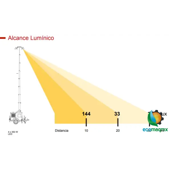 ALCANCE LUMINICO 