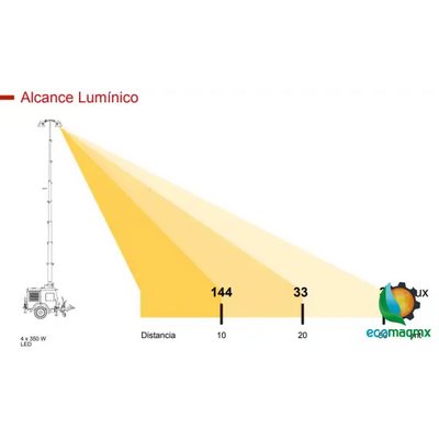 ALCANCE LUMINICO 