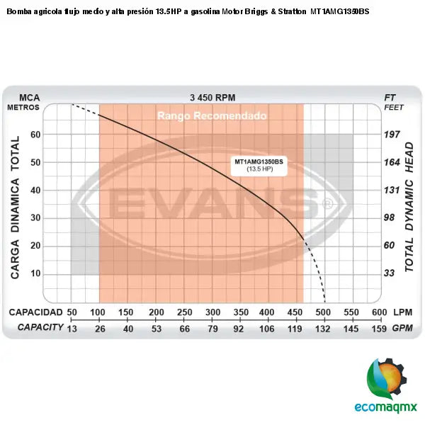 Bomba agricola flujo medio y alta presión 13.5 HP a gasolina