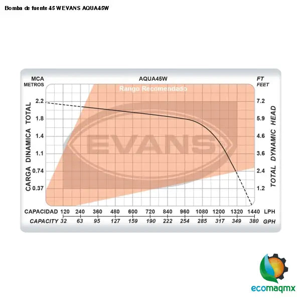 Bomba de fuente 45 W EVANS AQUA45W