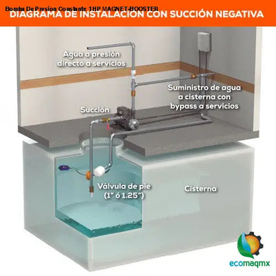 Bomba De Presion Constante 1 HP MAGNET-BOOSTER