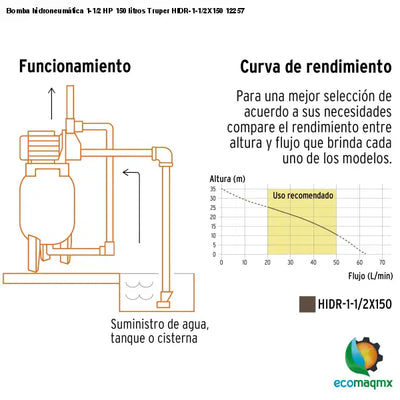 Bomba hidroneumática 1-1/2 HP 150 litros Truper