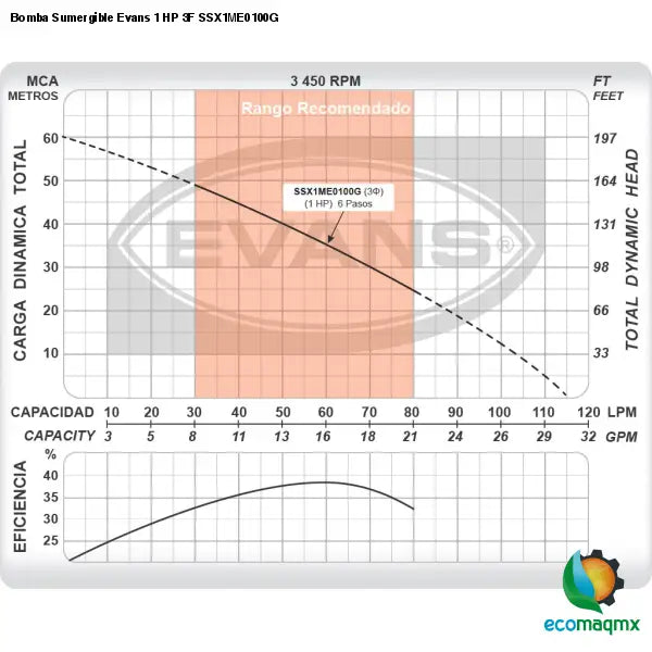 Bomba Sumergible Evans 1 HP 3F SSX1ME0100G