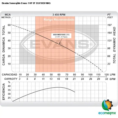 Bomba Sumergible Evans 1 HP 3F SSX1ME0100G