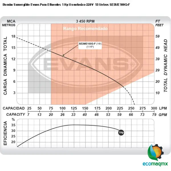Bomba Sumergible Evans Para Efluentes 1 Hp Monofasico 220V