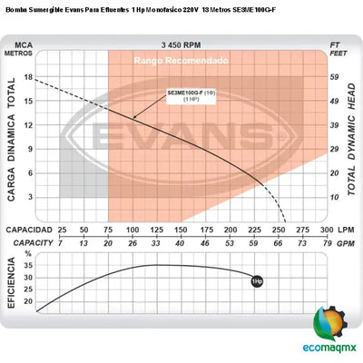 Bomba Sumergible Evans Para Efluentes 1 Hp Monofasico 220V