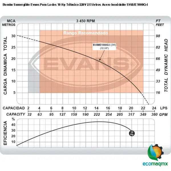 Bomba Sumergible Evans Para Lodos 10 Hp Trifasico 220V 25