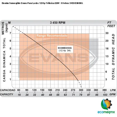 Bomba Sumergible Evans Para Lodos 1/2 Hp Trifásica 220V 5