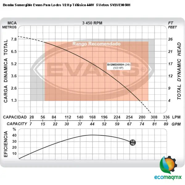 Bomba Sumergible Evans Para Lodos 1/2 Hp Trifásica 440V 5