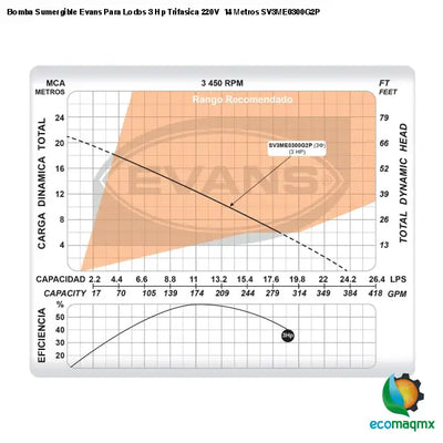 Bomba Sumergible Evans Para Lodos 3 Hp Trifasica 220V 14