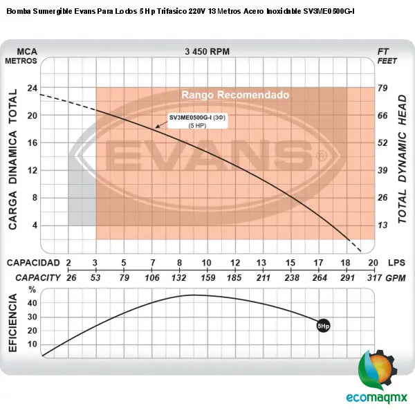 Bomba Sumergible Evans Para Lodos 5 Hp Trifasico 220V 13