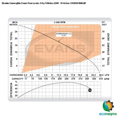 Bomba Sumergible Evans Para Lodos 5 Hp Trifásico 220V 13