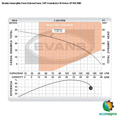 Bomba Sumergible Para Cisterna Evans 1 HP Monofasica 18