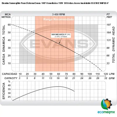 Bomba Sumergible Para Cisterna Evans 1 HP Monofásico 115V 35