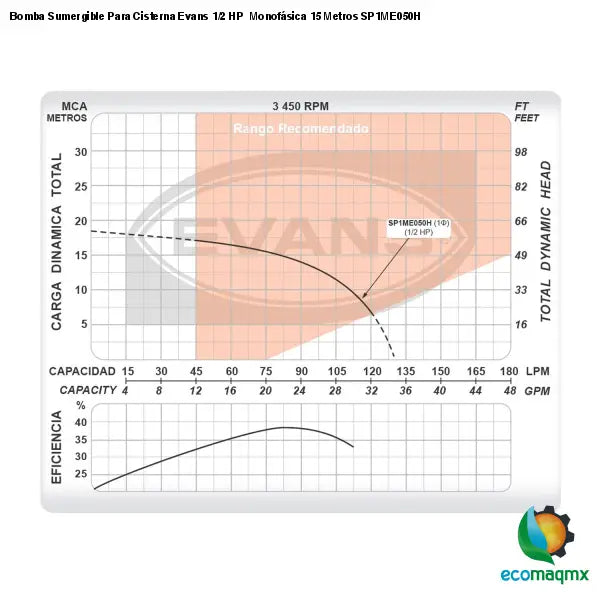 Bomba Sumergible Para Cisterna Evans 1/2 HP Monofásica 15