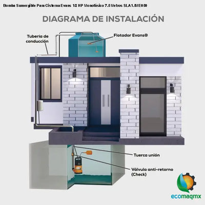 Bomba Sumergible Para Cisterna Evans 1/2 HP Monofásico 7.5
