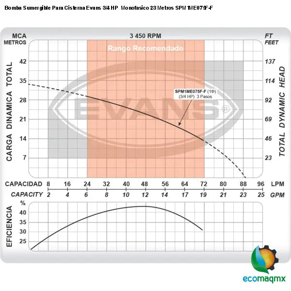 Bomba Sumergible Para Cisterna Evans 3/4 HP Monofasico 23