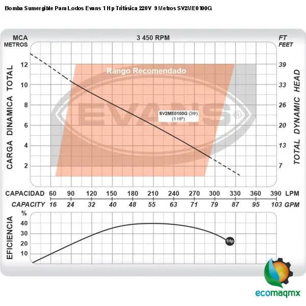 Bomba Sumergible Para Lodos Evans 1 Hp Trifásica 220V 9