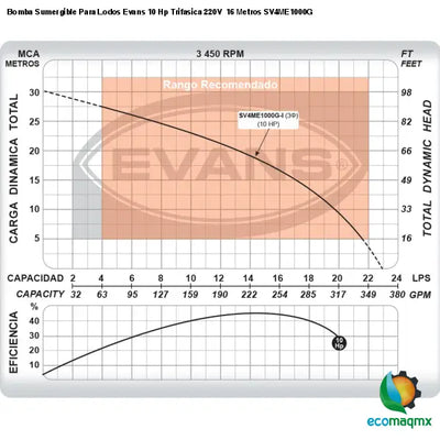 Bomba Sumergible Para Lodos Evans 10 Hp Trifasica 220V 16