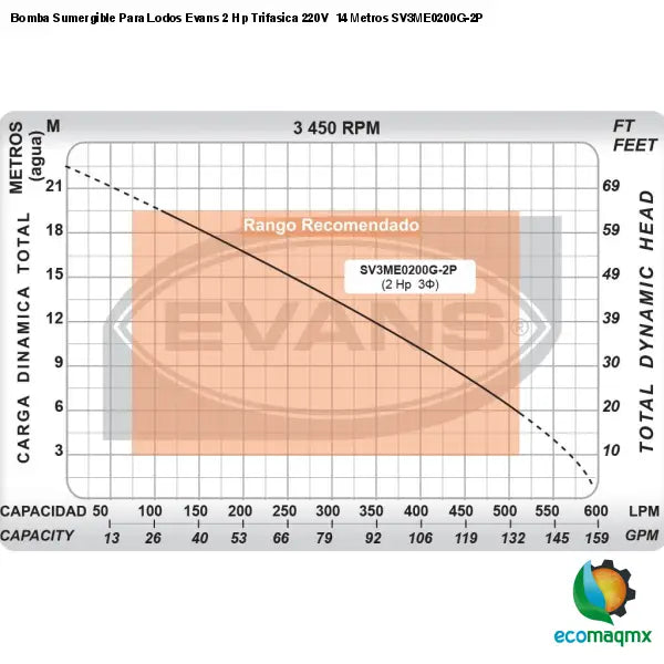 Bomba Sumergible Para Lodos Evans 2 Hp Trifasica 220V 14
