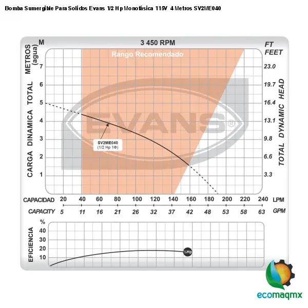 Bomba Sumergible Para Solidos Evans 1/2 Hp Monofásica 115V 4
