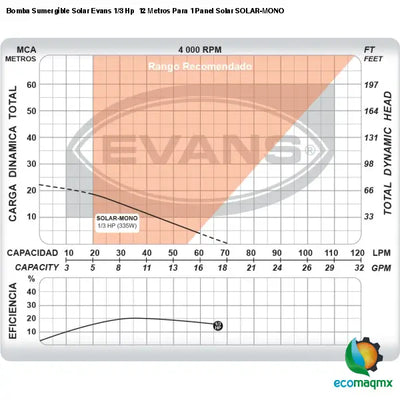 Bomba Sumergible Solar Evans 1/3 Hp 12 Metros Para 1 Panel