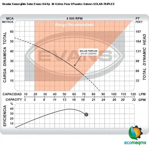 Bomba Sumergible Solar Evans 3/4 Hp 26 Metros Para 3 Paneles