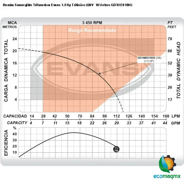 Bomba Sumergible Trituradora Evans 1.5 Hp Trifásico 220V 18