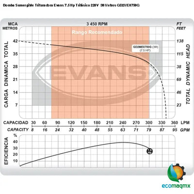 Bomba Sumergible Trituradora Evans 7.5 Hp Trifásico 220V 38