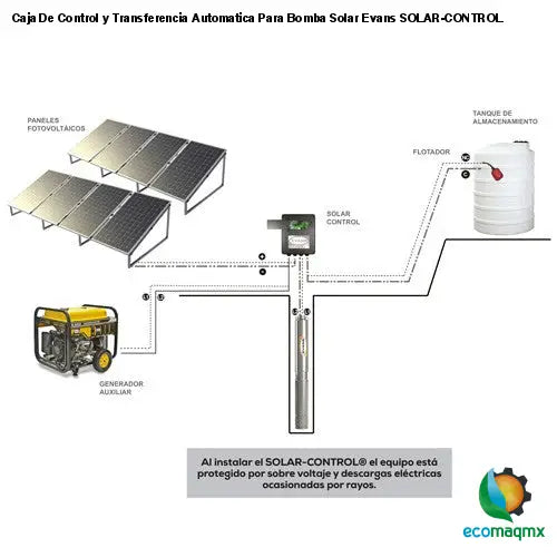 Caja De Control y Transferencia Automatica Para Bomba Solar